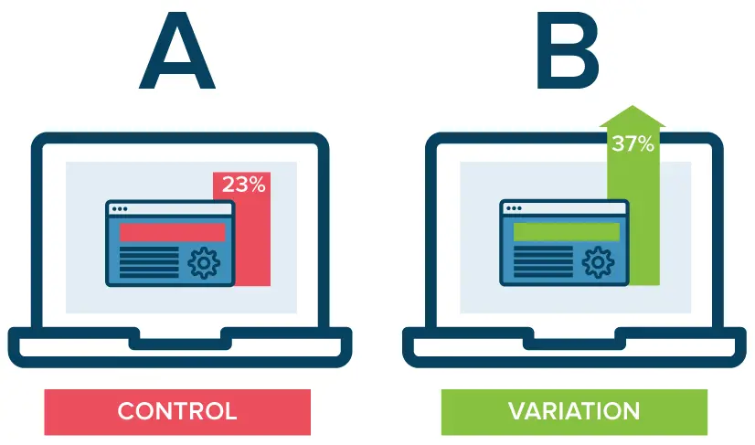 a/b split testing