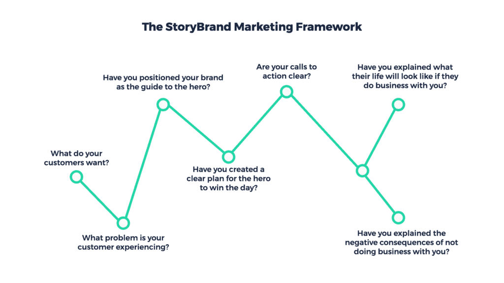 Storybrand framework