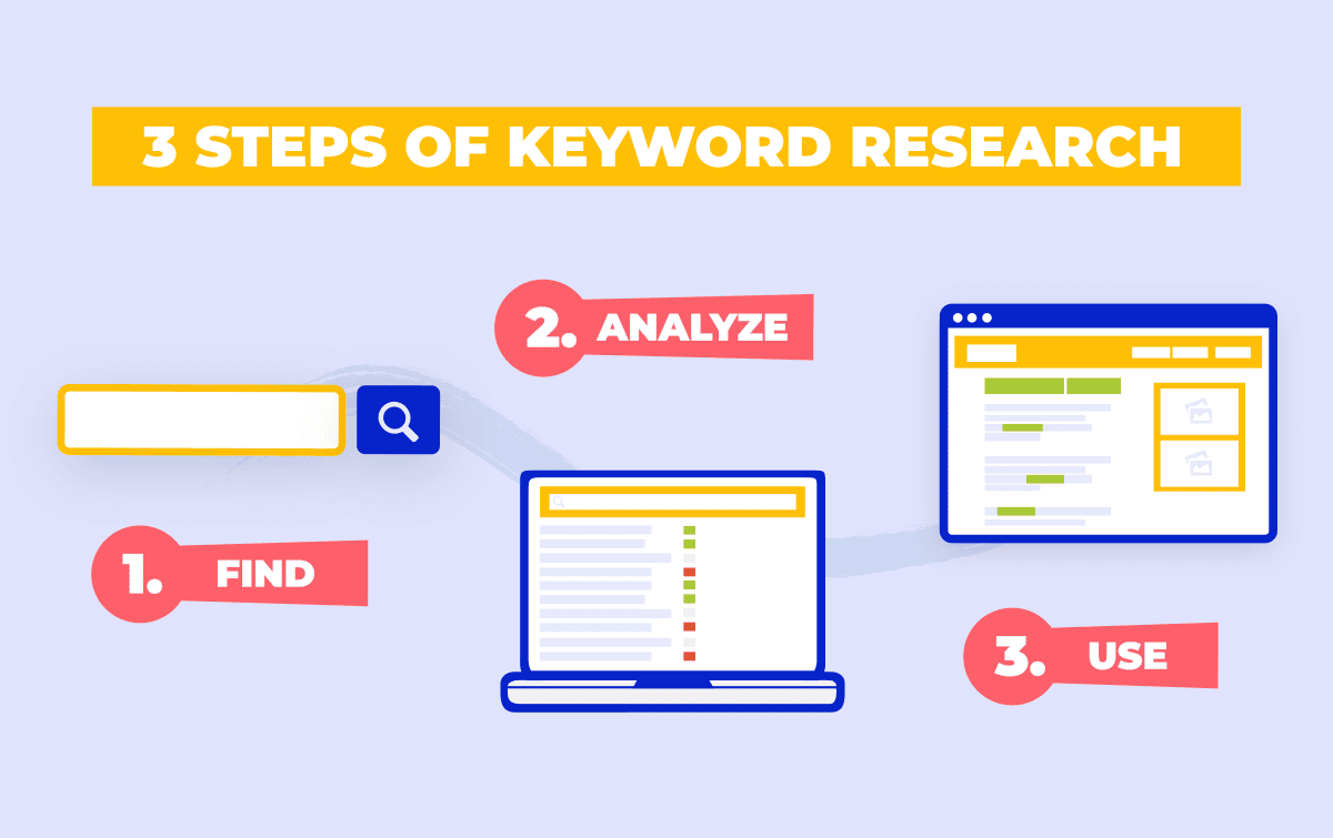 keywords