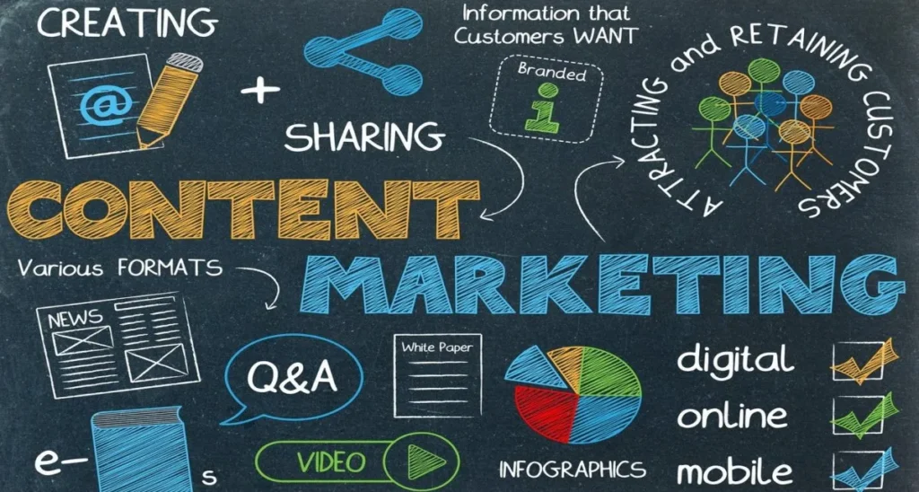 content marketing