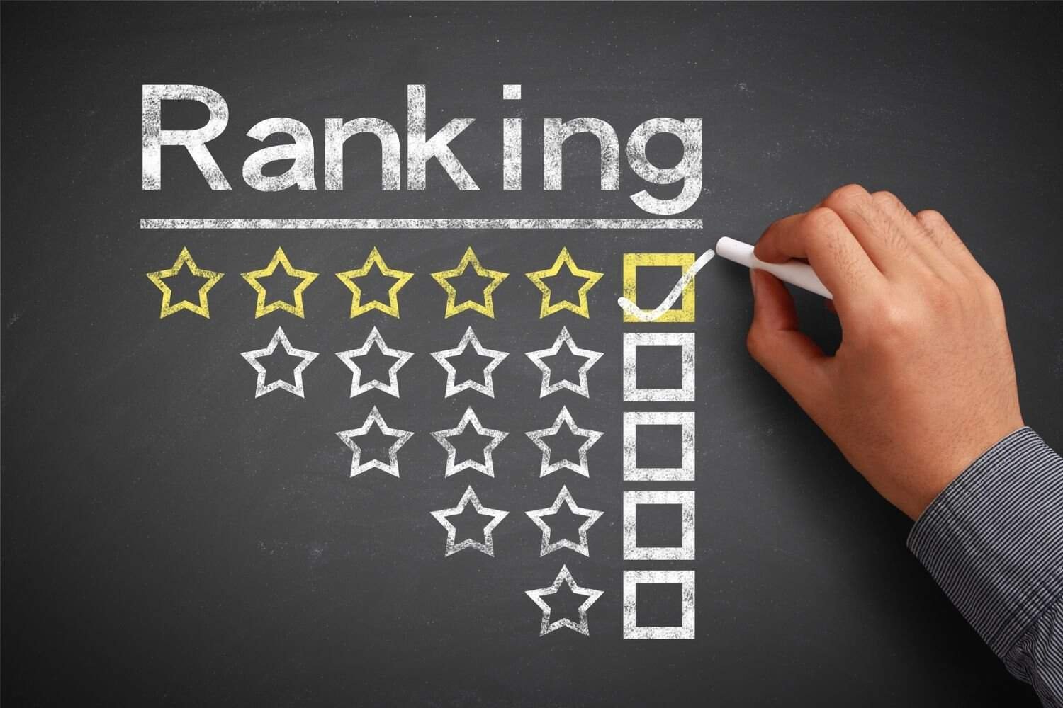 Ranking