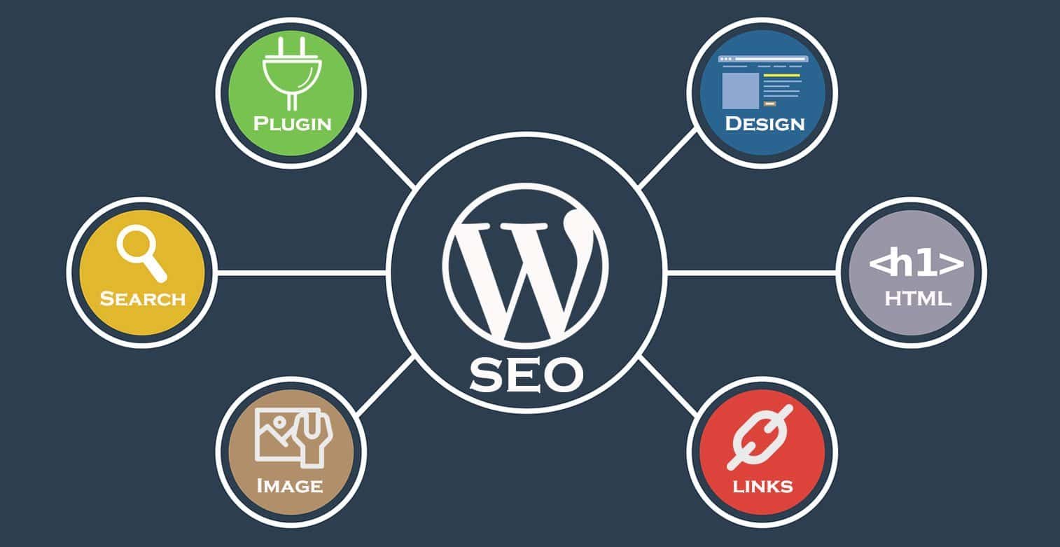 Wordpress