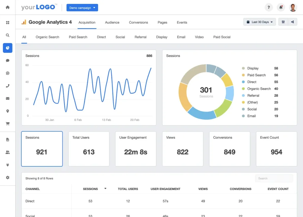 Google analytics
