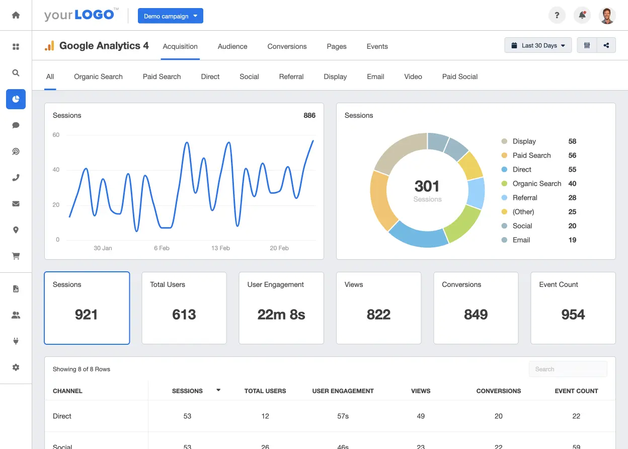 Google analytics