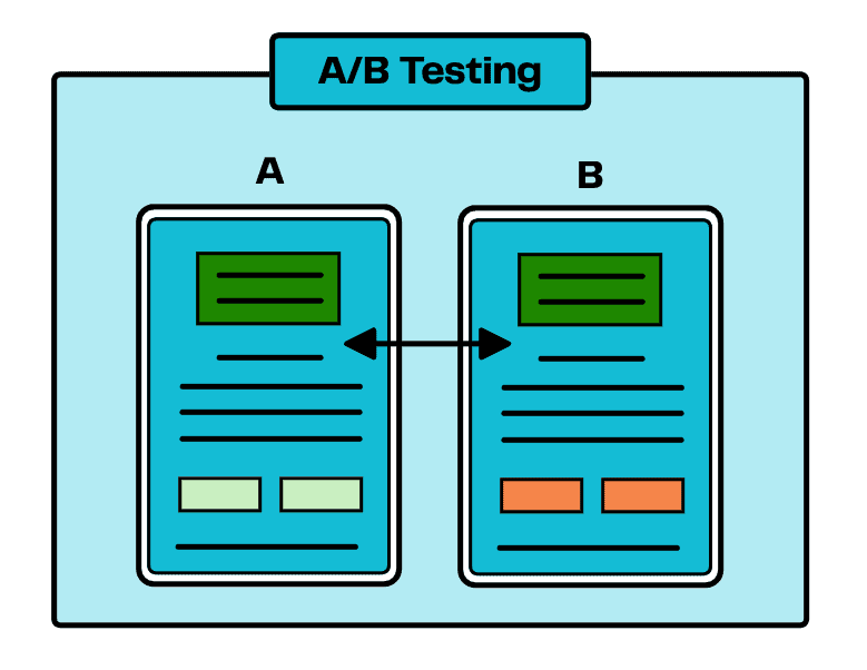 a/b testing