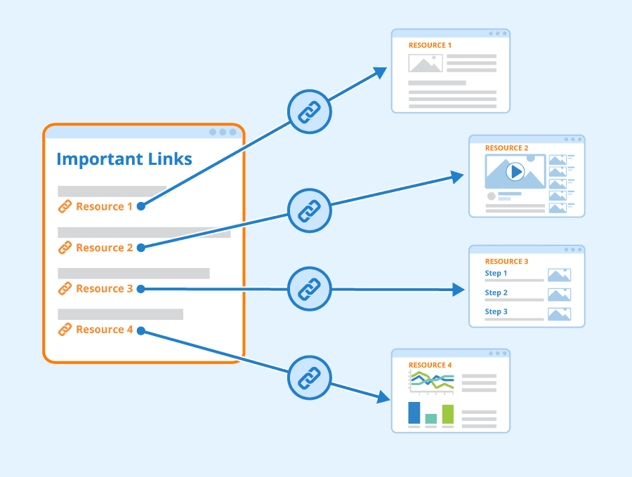 internal linking