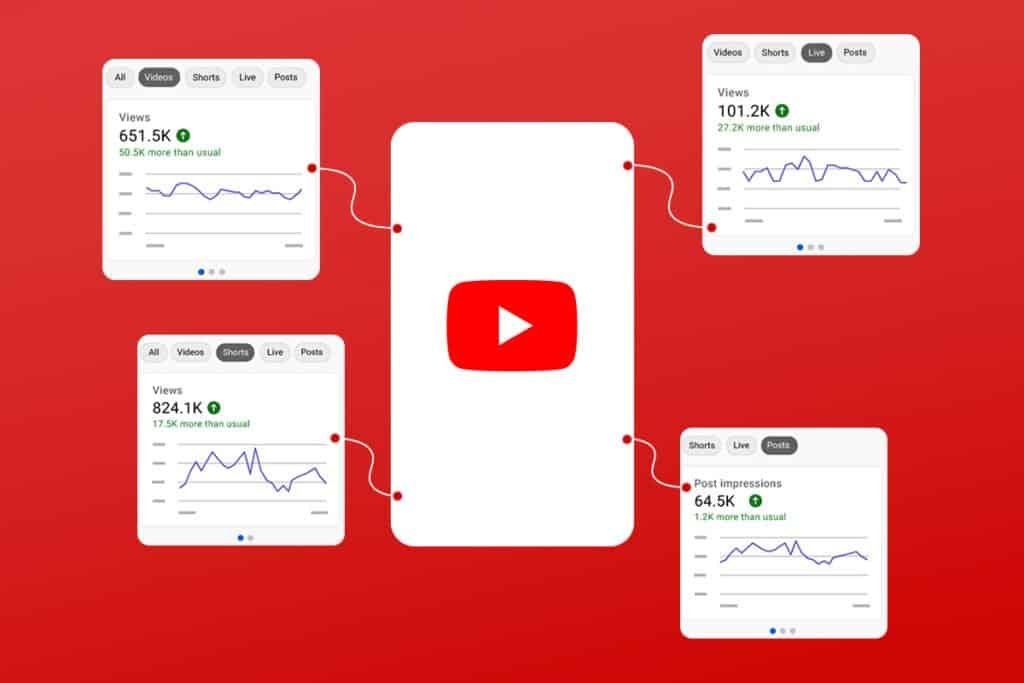 youtube analytics