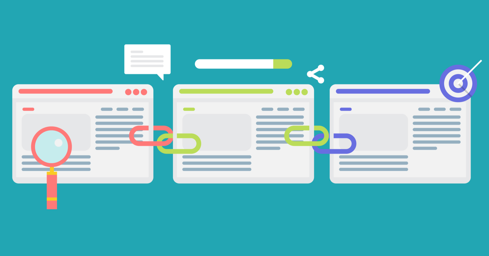 internal linking