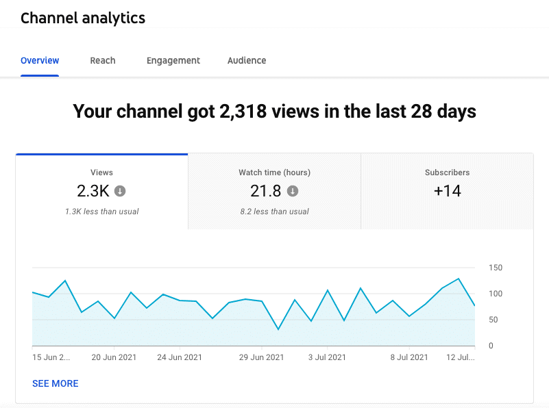 youtube analytics