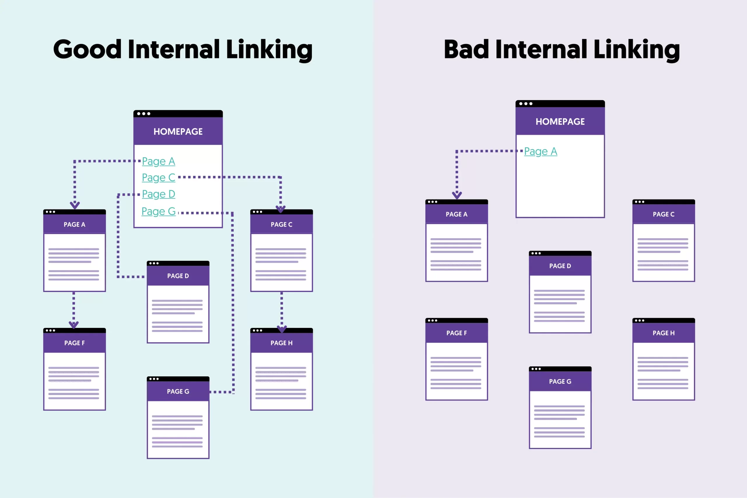 internal linking 