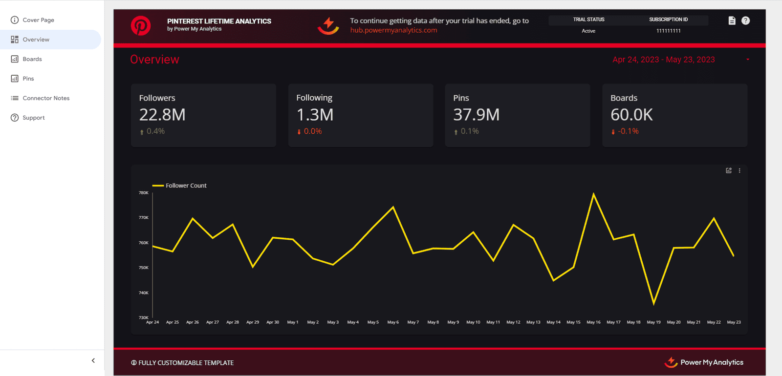 Pinterest analytics