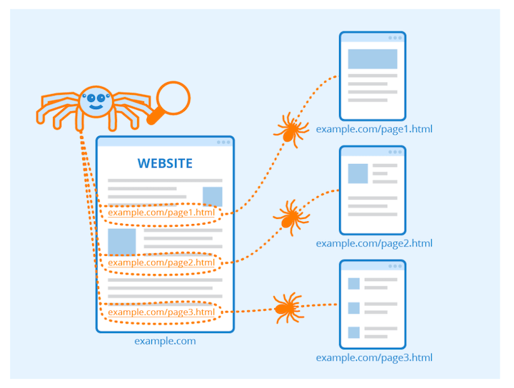 internal linking