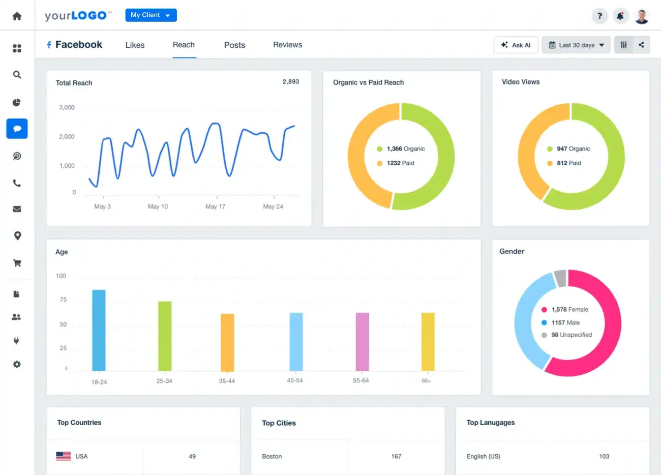 Facebook analytics dashboard showing reach, engagement, demographics, and top locations for May 2025.