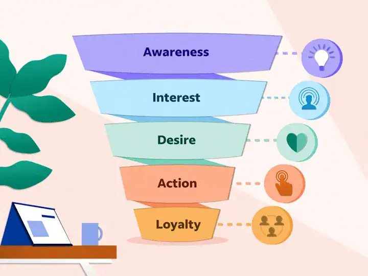 Illustration of the 5 stages of a sales funnel: Awareness, Interest, Desire, Action, and Loyalty with icons and colors.