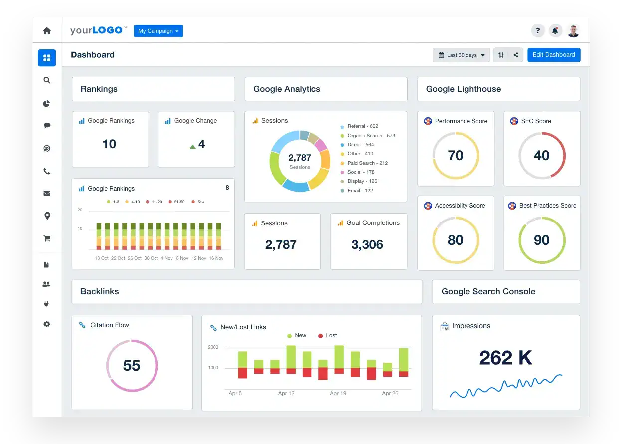 SEO dashboard showing rankings, Google Analytics sessions, Google Lighthouse scores, backlinks, and search console impressions.