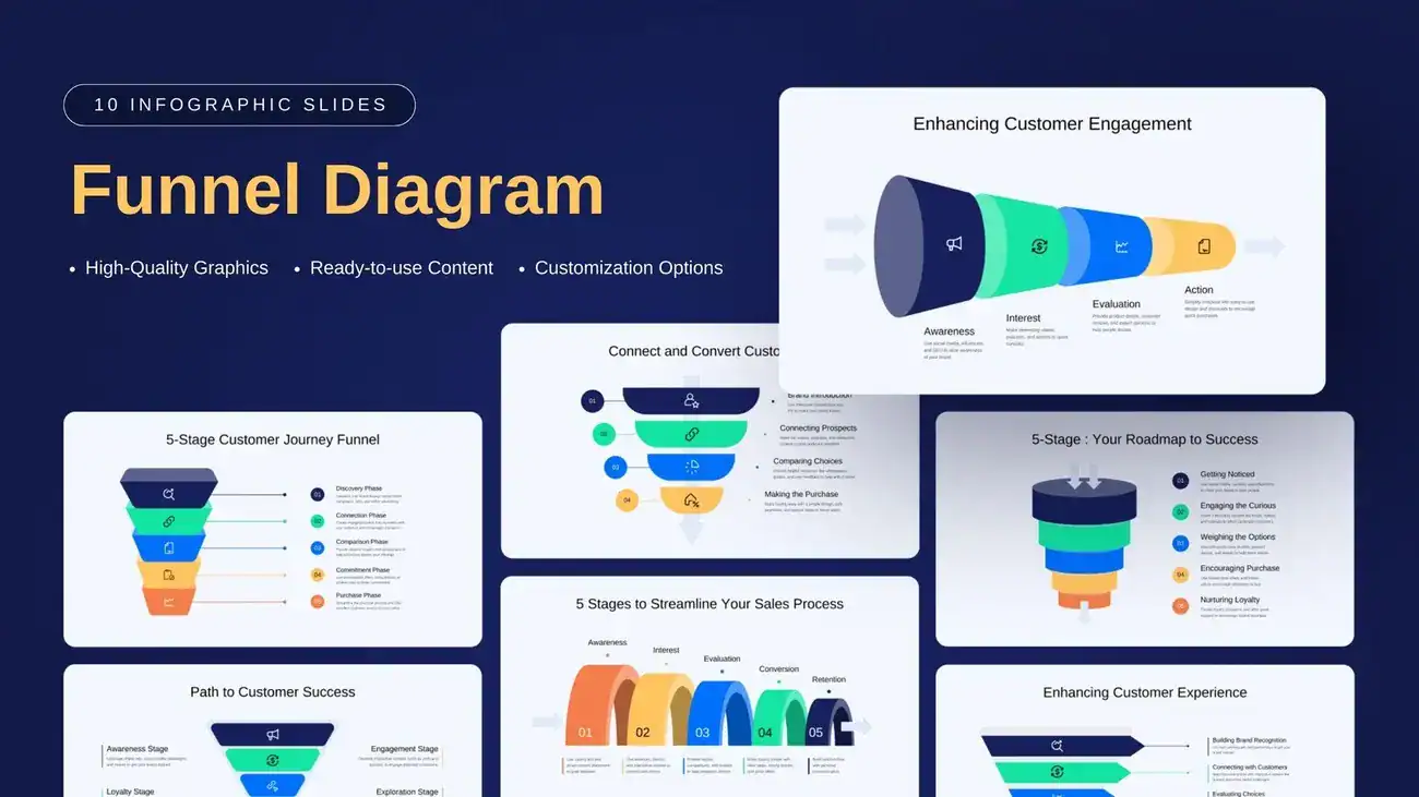 Set of 10 free, customizable funnel diagram templates illustrating customer journey and sales process stages.